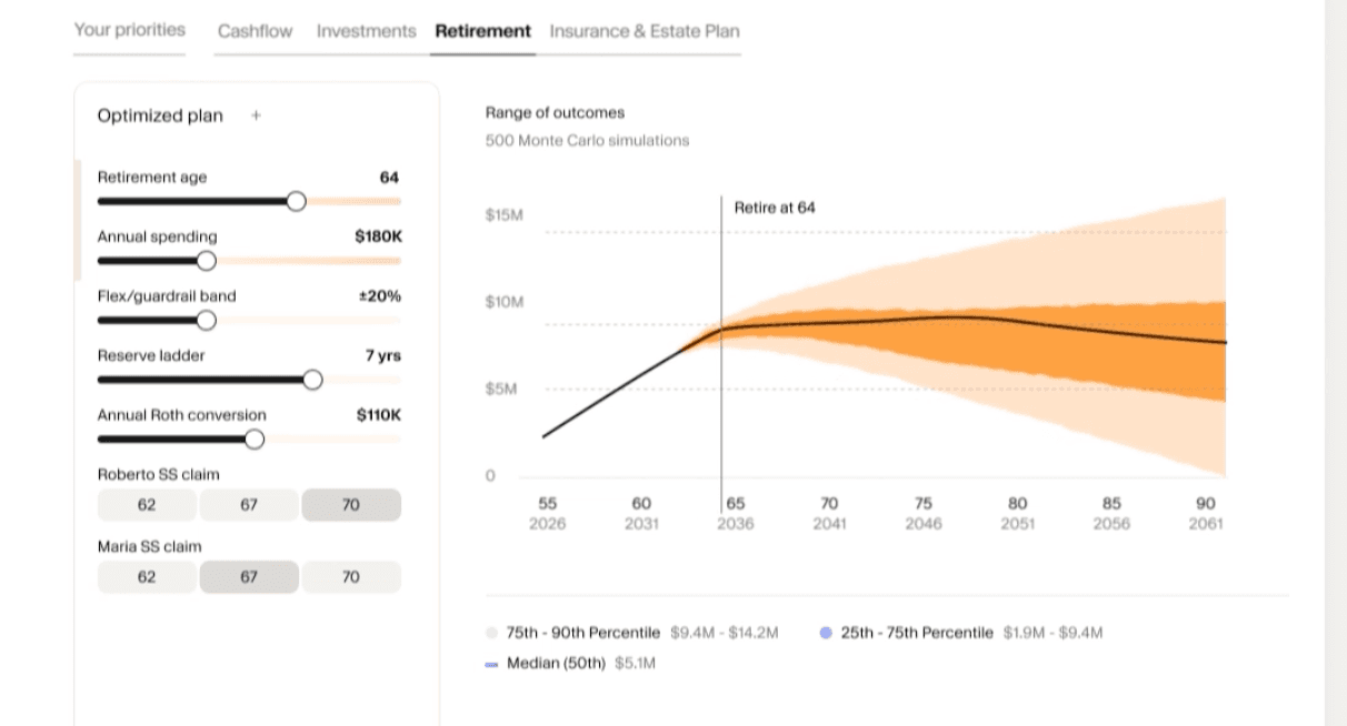 Illustrative planning screen showing adjustable goal assumptions and a range of possible outcomes over time.