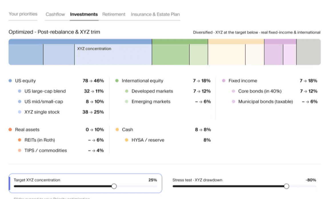 Illustrative investment allocation screen showing a portfolio broken into asset categories with a concentration slider.