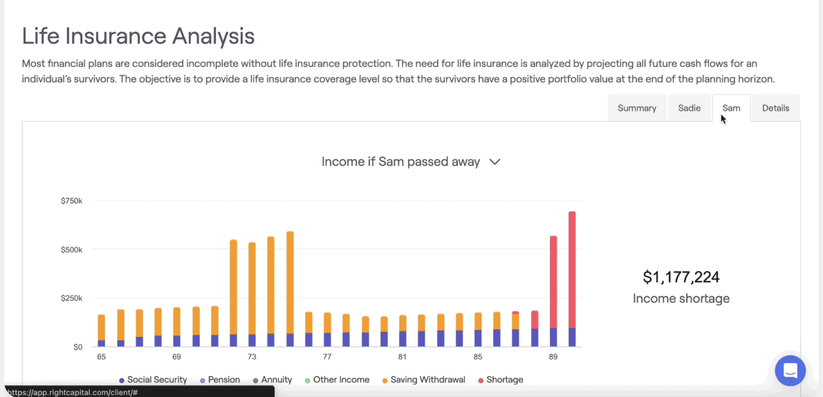 Illustrative life insurance analysis chart showing projected income sources by age and a possible income shortage in later years.